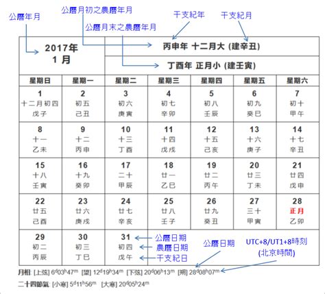 農曆8月15|公曆與農曆對照表｜香港天文台(HKO)｜曆